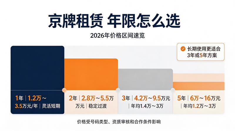 京牌指标使用指南