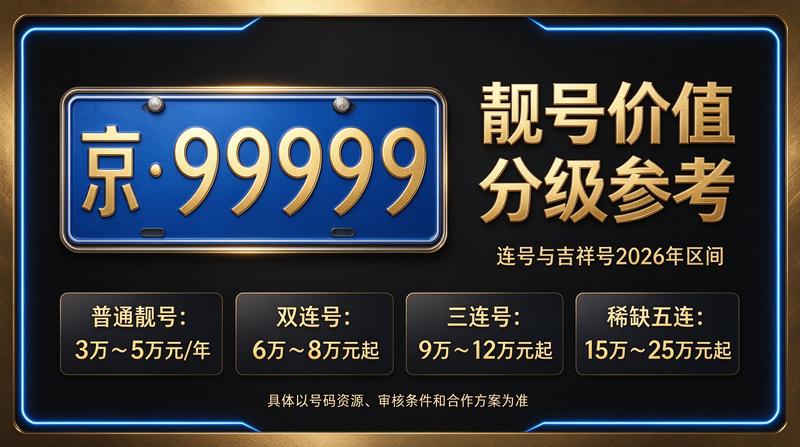闲置北京租车牌照三年多少钱解析